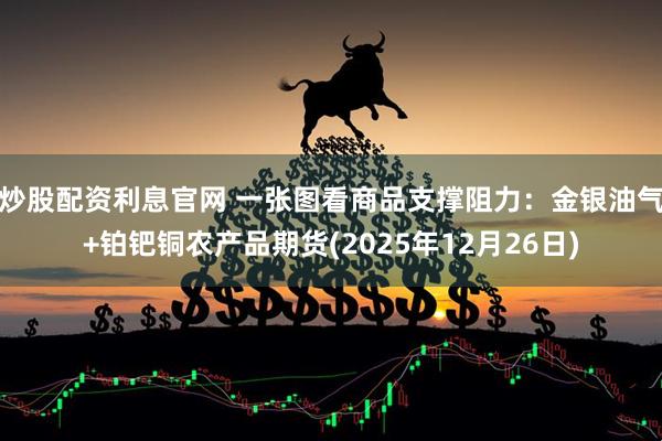 炒股配资利息官网 一张图看商品支撑阻力：金银油气+铂钯铜农产品期货(2025年12月26日)